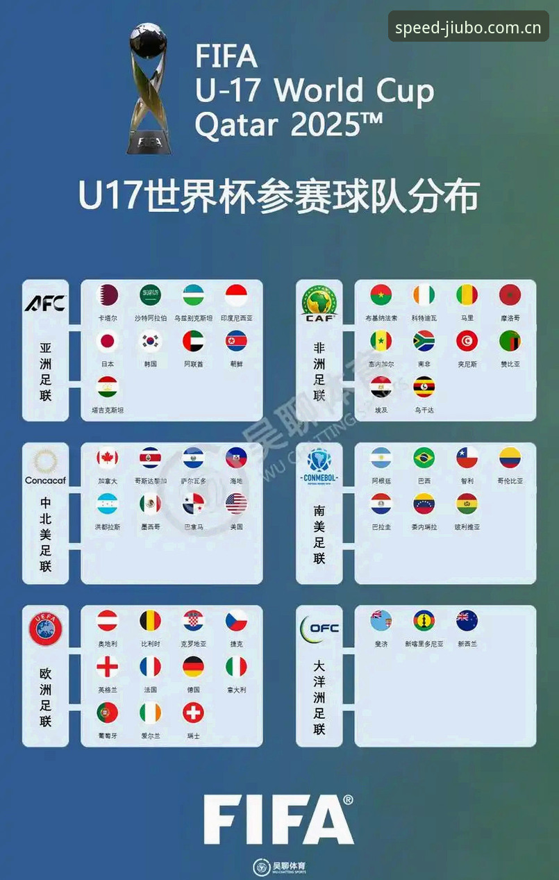 U17世界杯抽签结果与九博体育赛事直播功能详解