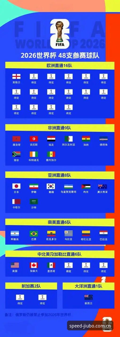 九博体育更新推荐 2026世界杯观赛签证难题全解析:从九博体育官网视角看赛事冷场背后的政治博弈